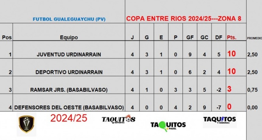 COPA ENTRE RIOS. Se juega un nuevo clásico en Urdinarrain