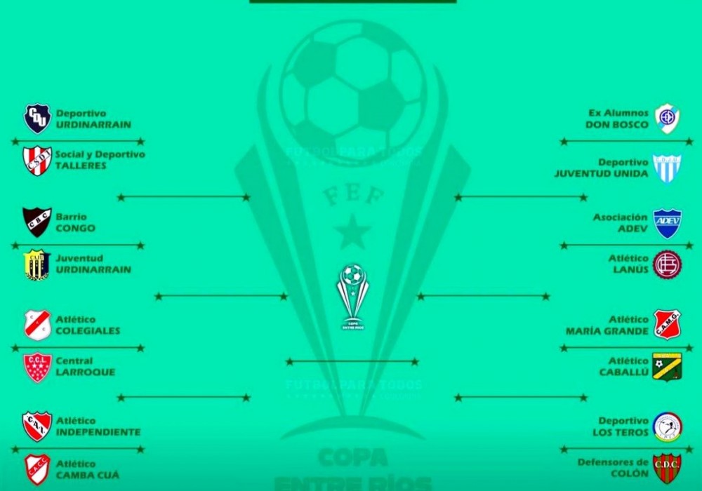 Copa E.Rios; Se definieron los cruces: Talleres (Federal) vs Deportivo - Juventud Urd vs Brio. Congo (La Paz) 