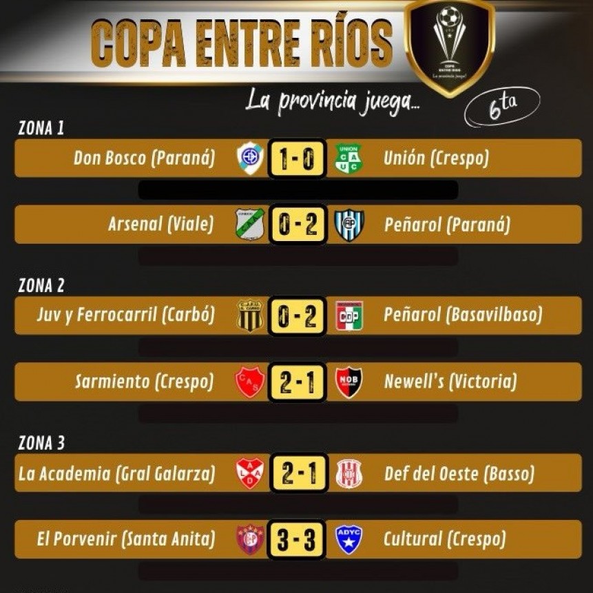 COPA ENTRE RIOS: Resultados y cruces para siguiente fase