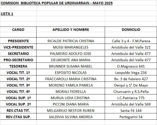 Nueva Comisión Directiva de la Biblioteca Popular Urdinarrain