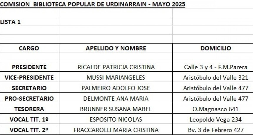 Nueva Comisión Directiva de la Biblioteca Popular Urdinarrain