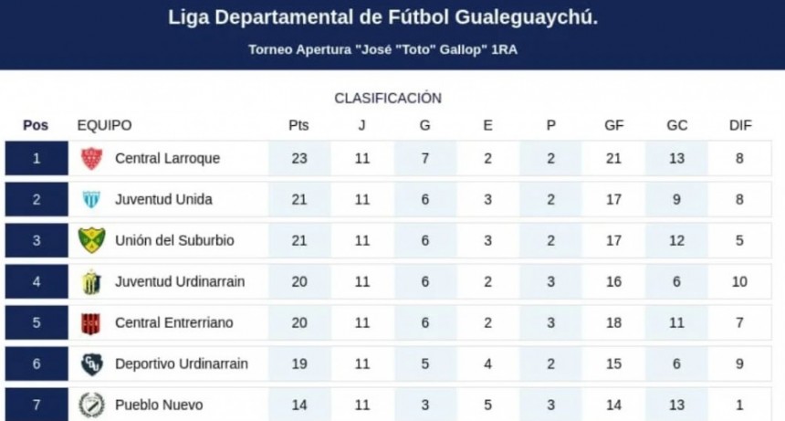 FUTBOL: REPROGRAMAN la 12° Fecha del APERTURA para este LUNES 16