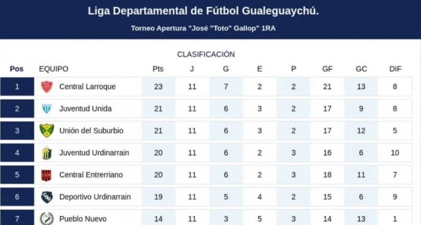 ESTE DOMINGO SE JUEGA COMPLETA LA 12º DEL APERTURA DE FÚTBOL