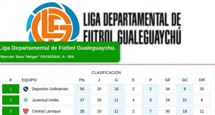 Ganaron Deportivo y Juventud Urdinarrain y se viene el Clásico